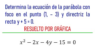 Ecuación General de la parábola dada su directriz y su foco RESUELTA POR GRÁFICA [upl. by Solakcin]