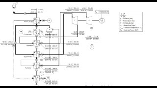 Tutorial Cycle Tempo  Combustor Coal Fuel Boiler Furnace  HE  Economizer  APH   Drum  SH  RH [upl. by Alliuqaj600]