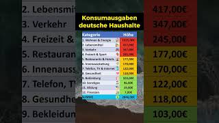 So viel Geld geben Deutsche aus [upl. by Aneris]