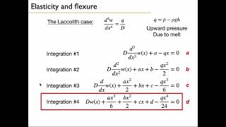 Mwp DL 05 Elasticity Flexure 3 [upl. by Chiou]