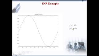 Quantization Part 10 Dynamic range and SNR Example [upl. by Alvira647]