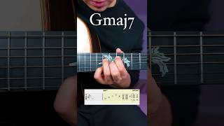 Soul Chord Progression 7💐 guitarist guitar guitarplayer guitarchords guitartabs guitarlesson [upl. by Cibis]