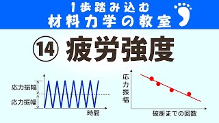 疲労強度とは？使い始めは大丈夫なのに、しばらく使ってから壊れる現象です！【1歩踏みこむ材料力学の教室】 [upl. by Anahsirk625]