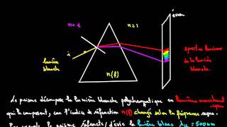 Ondes progressives cours 9 [upl. by Jecon]