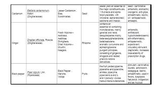 GPAT Sure type of Questions PART13 [upl. by Eidassac765]