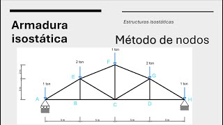 Armadura isostática Método de nodos [upl. by Ewen154]