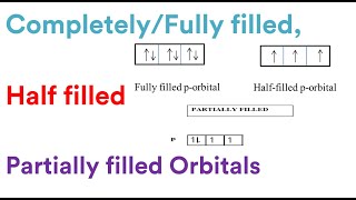 Completely filled Half filled and Partially filled Orbitals  MDCAT Chemistry  Atomic Structure [upl. by Gayelord924]