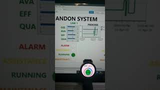 Andon in labview nxg and smartwatch [upl. by Eintruoc]