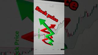 Kaise Pata Kare ki Stock Upar Jayega ya Niche  StockMarketTips InvestmentGuide StockAnalysis [upl. by Demott589]