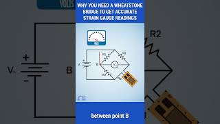 Why You Need a Wheatstone Bridge to Get Accurate Strain Gauge Readings [upl. by Einwahr]