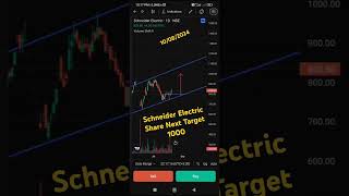 Schneider electric Chart Analysis  Next Target 1000  stockmarket chartanalysis sharemarket [upl. by Houlberg]