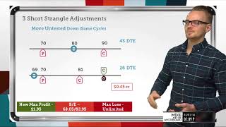 Best Short Strangle Adjustments 3 Short Strangles [upl. by Cia]