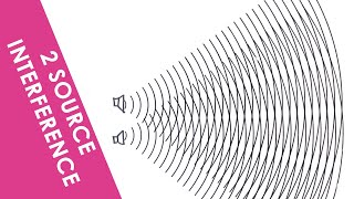 Two Source Interference of Waves  A Level Physics [upl. by Hurlbut]