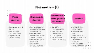 TURBORIPASSO CONCORSO NORMATIVA I [upl. by Ardnuahc]