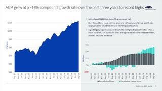 WisdomTree WT Q3 2024 Earnings Presentation [upl. by Anaderol359]