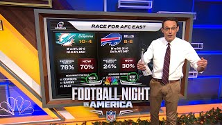 NFL playoff picture Steve Kornacki breaks down postseason races in Week 15  FNIA  NFL on NBC [upl. by Yelik]