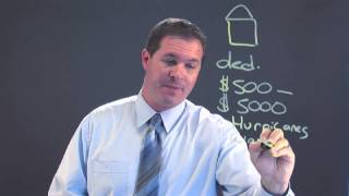 What Is a Homeowners Insurance Deductible [upl. by Aikym]