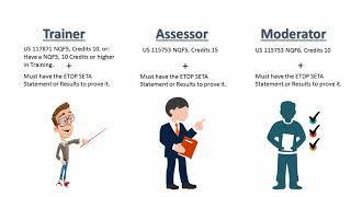 SETA Accreditation explained 2021 [upl. by Michal776]