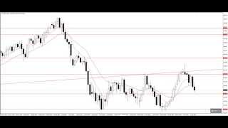 Forex Trading Strategies  CADJPY Update [upl. by Ellehcram]