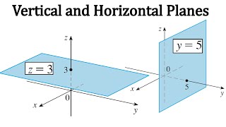 Vertical and Horizontal Planes [upl. by Broome]