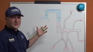 Static Pressure Explained [upl. by Whitehouse]