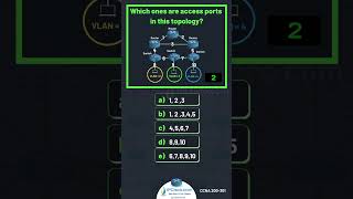 Cisco CCNA Questions✨✨  Updated CCNA 200301 v11  IPCiscocom ccna shorts [upl. by Siduhey]