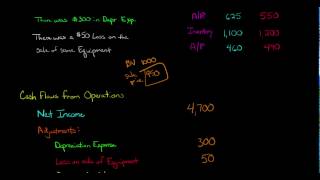 Cash Flow from Operations Statement of Cash Flows [upl. by Gerald666]