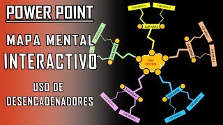 👉💗 Mapa mental interactivo en power point  uso de desencadenadores [upl. by Lednor]