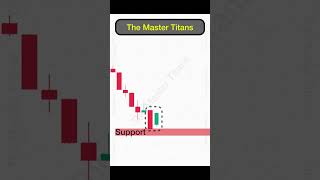 Bullish Harami Candlestick Pattern In HINDI priceactiontrading trading [upl. by Hagan]