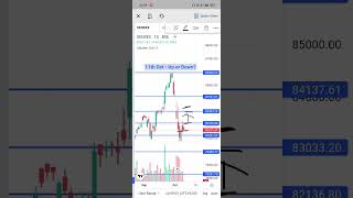 Sensex PredictionAnalysis for tomorrow 11th October 2024 [upl. by Cathryn295]