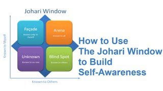 Johari Window A SelfAwareness Model [upl. by Paulita]