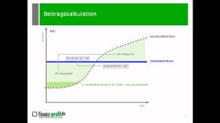 PKV Beitragskalkulationmp4 [upl. by Lennod]