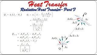 Radiation heat transfer  Part F  Heat Transfer  18ME63 [upl. by Arocet58]