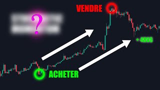 Le SEUL Indicateur De Trading Dont Tu Auras Besoin [upl. by Adekam]