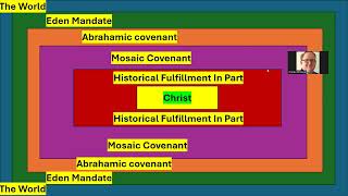 2 Hours Until My Debate Against Scott Clems Amillennialism [upl. by Sil535]