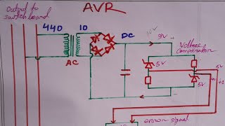 Working principal of AVRAutomatic Voltage Regulator marinescience marine marineengineering [upl. by Eltsyrk567]