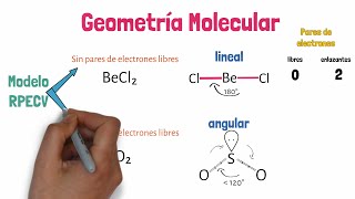 Geometría Molecular [upl. by Neumann]