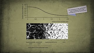 Carburisation of steel  Chemicalthermal treatment [upl. by Stag]