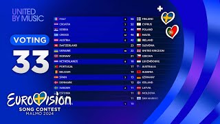 Eurovision 2024 YOUR VOTING TOP 33 NEW🇸🇪🇵🇹 [upl. by Conlee]