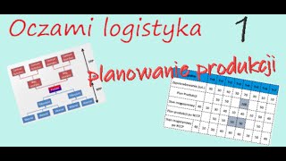 quotOczami logistykaquot odc1 Planowanie produkcji cz1 [upl. by Roderic977]