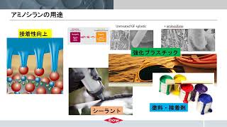 Amino functional silane coupling agent JP [upl. by Sehguh]