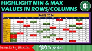 Highlight Min amp Max Values in RowsColumns in Excel in Hindi [upl. by Inattirb]