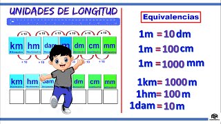 Unidades de longitud para niños Conversión de medidas de longitud Peques Aprenden Jugando [upl. by Drehcir]