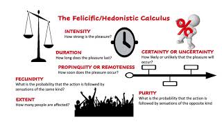 BENTHAMS UTILITARIANISM and the HEDONISTIC CALCULUS [upl. by Sallie]