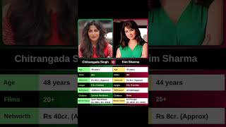 Chitrangada Singh vs kim sharma india bollywood [upl. by Adnorahs]