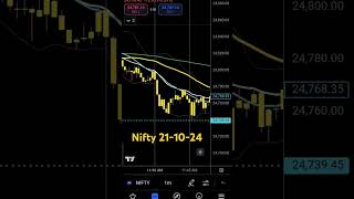 Nifty chart setup trading nifty share [upl. by Thea]