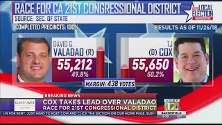 TJ Cox takes lead in 21st Congressional district race [upl. by Rasure]