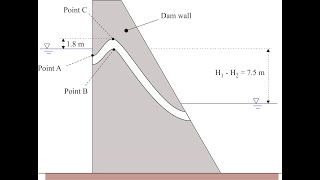 Application of the energy equation to a siphon spillway [upl. by Rumery139]