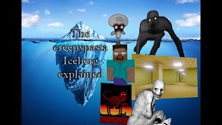 The creepypasta iceberg explained Pt1 [upl. by Adnilahs]