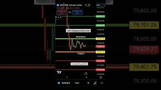 Sensex prediction for tomorrow  8th November trading sensex sharemarket shorts viralvideo [upl. by Eimmat]